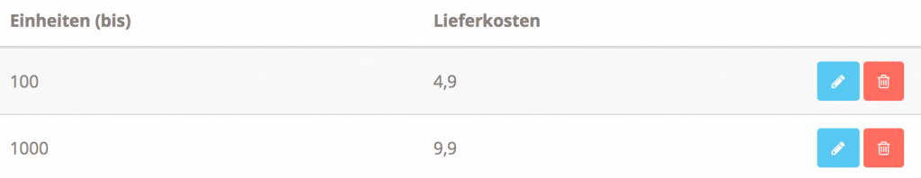 max-bestellwert